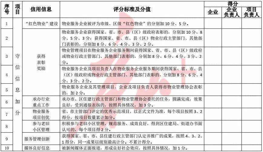 唐山城鄉(xiāng)局住房市建設(shè)局官網(wǎng)_唐山住房與城市建設(shè)局_唐山市住房和城鄉(xiāng)建設(shè)局