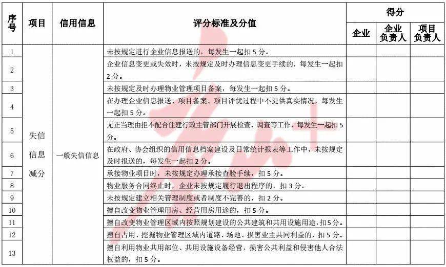唐山城鄉(xiāng)局住房市建設(shè)局官網(wǎng)_唐山市住房和城鄉(xiāng)建設(shè)局_唐山住房與城市建設(shè)局