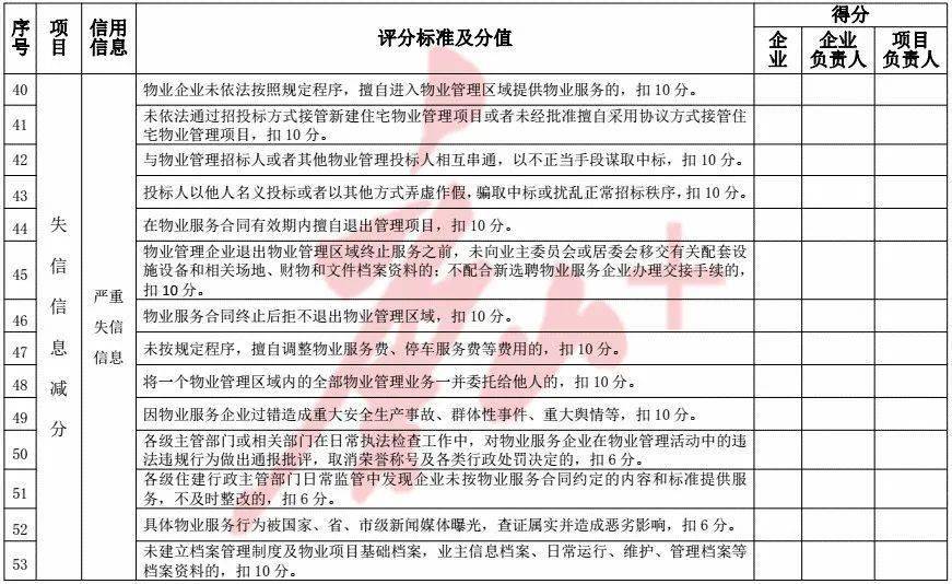 唐山住房與城市建設(shè)局_唐山城鄉(xiāng)局住房市建設(shè)局官網(wǎng)_唐山市住房和城鄉(xiāng)建設(shè)局