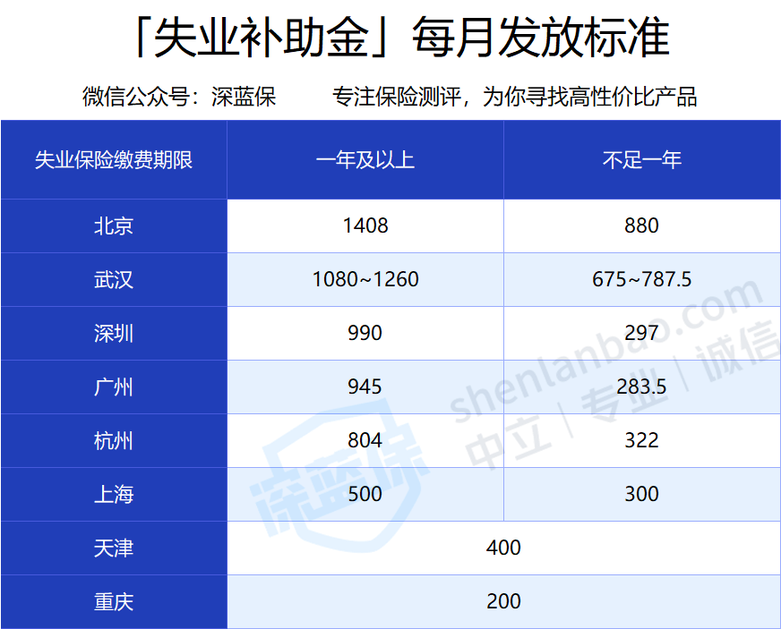 失業補助資金多久審核完成_失業補助一般審核多久_失業補助金審核需要多長時間