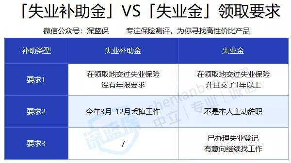 失業補助一般審核多久_失業補助金審核需要多長時間_失業補助資金多久審核完成