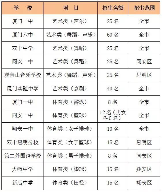蓮前小學排名_蓮前小學劃片_蓮前小學實驗二小分校