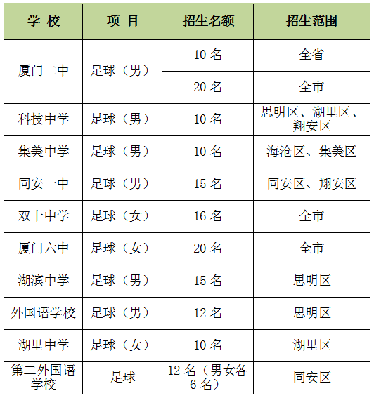 蓮前小學排名_蓮前小學實驗二小分校_蓮前小學劃片