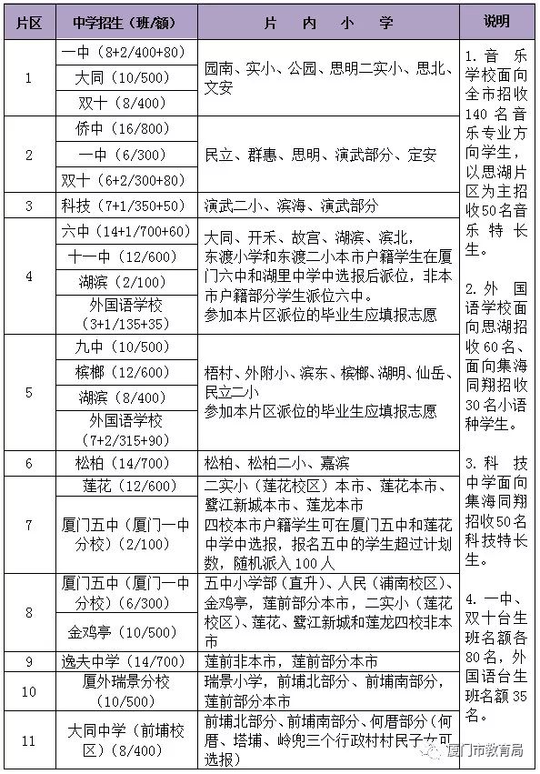 蓮前小學實驗二小分校_蓮前小學排名_蓮前小學劃片
