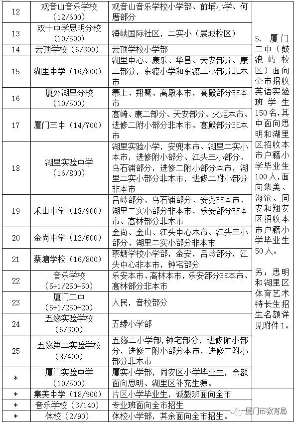 蓮前小學實驗二小分校_蓮前小學排名_蓮前小學劃片