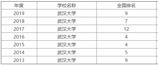 武漢大學(xué)學(xué)費(fèi)_武漢大學(xué)的學(xué)費(fèi)_武漢大學(xué)每學(xué)期學(xué)費(fèi)