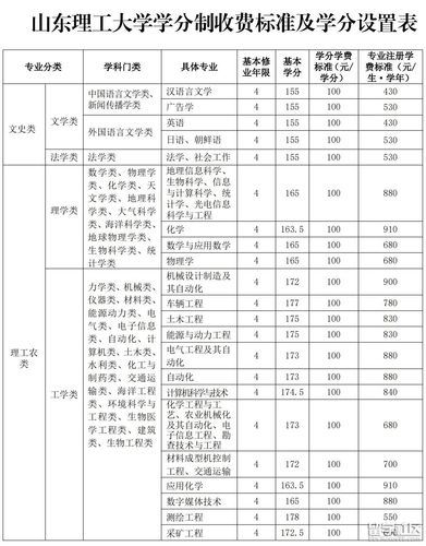 山東大學(xué)理工科怎么樣_山東理工大學(xué)考研專業(yè)_山東大學(xué)的考研專業(yè)