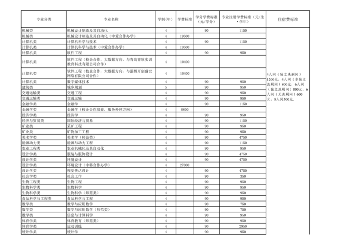 山東大學(xué)理工科怎么樣_山東大學(xué)的考研專業(yè)_山東理工大學(xué)考研專業(yè)