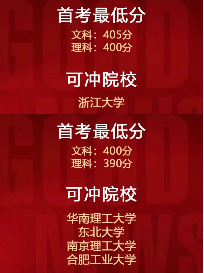 浙江高考今年分?jǐn)?shù)線_浙江202年高考分?jǐn)?shù)線_2024浙江高考分?jǐn)?shù)線