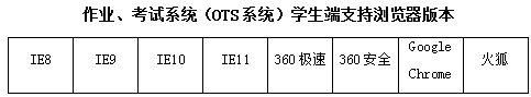 吉林大學(xué)網(wǎng)絡(luò)教育_吉林大學(xué)網(wǎng)絡(luò)教育學(xué)院官網(wǎng)_吉林大學(xué)網(wǎng)絡(luò)教育學(xué)院