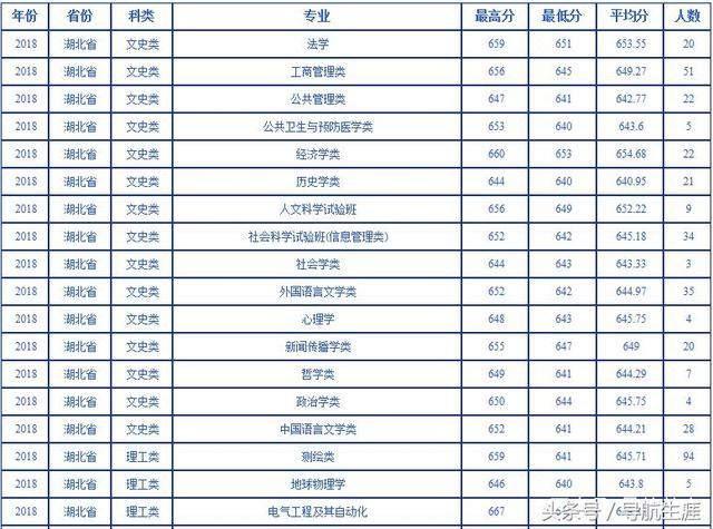 湖北科技學(xué)校分?jǐn)?shù)線_湖北科技學(xué)院錄取分?jǐn)?shù)_2024年湖北科技大學(xué)錄取分?jǐn)?shù)線（2024各省份錄取分?jǐn)?shù)線及位次排名）