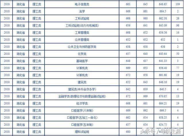 湖北科技學(xué)校分?jǐn)?shù)線_2024年湖北科技大學(xué)錄取分?jǐn)?shù)線（2024各省份錄取分?jǐn)?shù)線及位次排名）_湖北科技學(xué)院錄取分?jǐn)?shù)