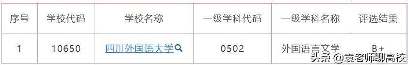 二本外國語大學_二本大學外國語學院_國內二本外國語大學都有哪些