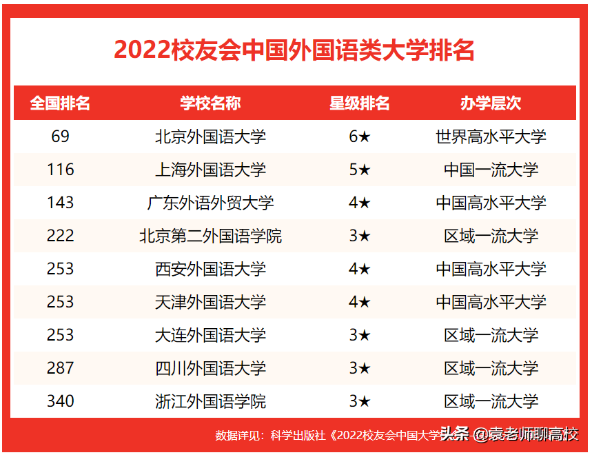 國內二本外國語大學都有哪些_二本外國語大學_二本大學外國語學院