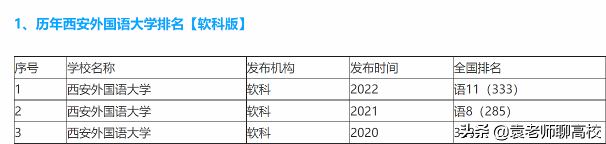 二本大學外國語學院_國內二本外國語大學都有哪些_二本外國語大學