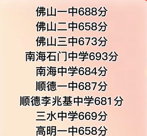 佛山大學分數(shù)線_佛山市大學錄取分數(shù)線_廣東佛山錄取分數(shù)線2021