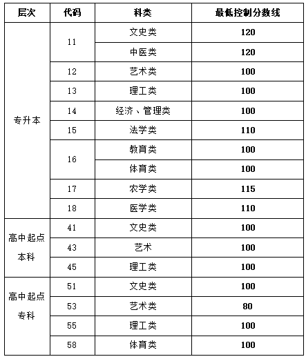 青島科技大學(xué)專科錄取分?jǐn)?shù)線_青島專科學(xué)校錄取分?jǐn)?shù)_青島的大專院校分?jǐn)?shù)線