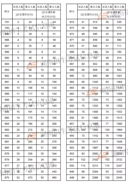 2022蘭州考研_蘭州考研分?jǐn)?shù)線2021_2024年蘭州大學(xué)考研錄取分?jǐn)?shù)線（2024各省份錄取分?jǐn)?shù)線及位次排名）