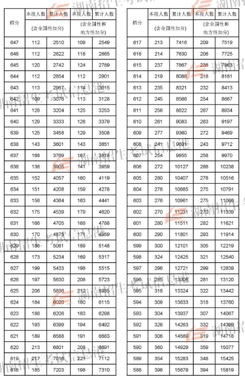 蘭州考研分?jǐn)?shù)線2021_2022蘭州考研_2024年蘭州大學(xué)考研錄取分?jǐn)?shù)線（2024各省份錄取分?jǐn)?shù)線及位次排名）