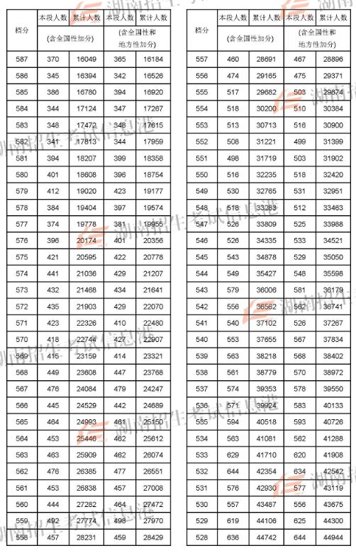 2024年蘭州大學(xué)考研錄取分?jǐn)?shù)線（2024各省份錄取分?jǐn)?shù)線及位次排名）_蘭州考研分?jǐn)?shù)線2021_2022蘭州考研