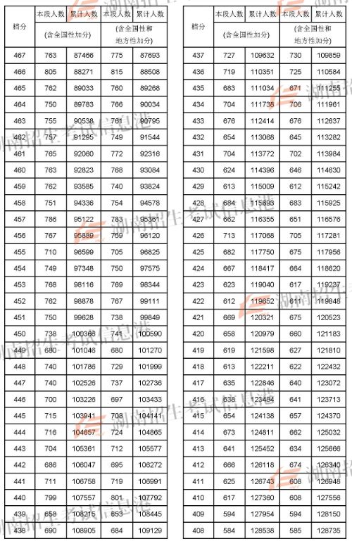 2024年蘭州大學(xué)考研錄取分?jǐn)?shù)線（2024各省份錄取分?jǐn)?shù)線及位次排名）_2022蘭州考研_蘭州考研分?jǐn)?shù)線2021