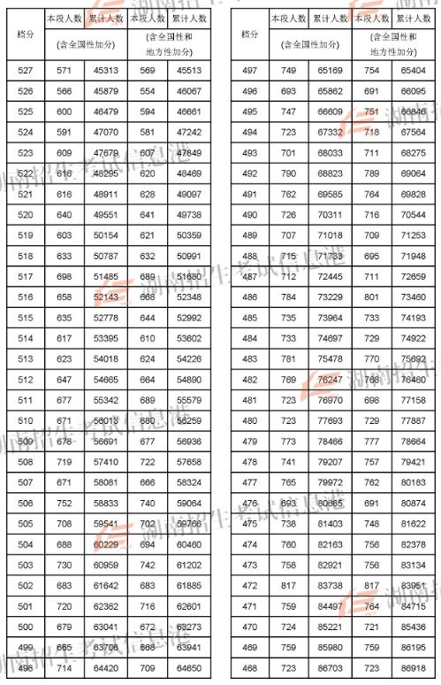 2024年蘭州大學(xué)考研錄取分?jǐn)?shù)線（2024各省份錄取分?jǐn)?shù)線及位次排名）_蘭州考研分?jǐn)?shù)線2021_2022蘭州考研
