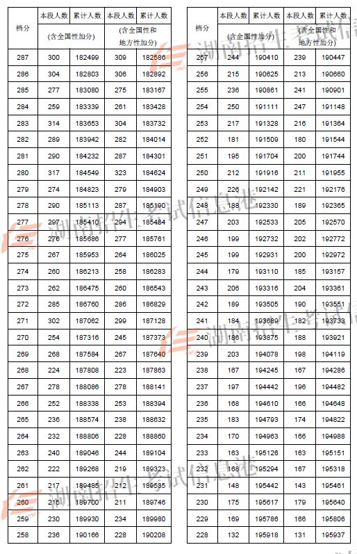 蘭州考研分?jǐn)?shù)線2021_2024年蘭州大學(xué)考研錄取分?jǐn)?shù)線（2024各省份錄取分?jǐn)?shù)線及位次排名）_2022蘭州考研