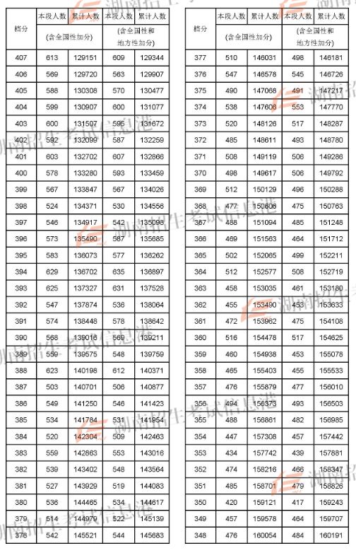 2024年蘭州大學(xué)考研錄取分?jǐn)?shù)線（2024各省份錄取分?jǐn)?shù)線及位次排名）_2022蘭州考研_蘭州考研分?jǐn)?shù)線2021