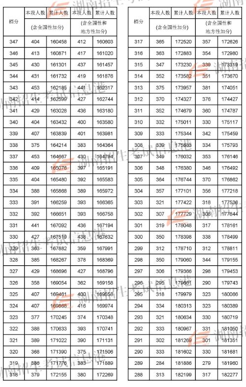 2024年蘭州大學(xué)考研錄取分?jǐn)?shù)線（2024各省份錄取分?jǐn)?shù)線及位次排名）_蘭州考研分?jǐn)?shù)線2021_2022蘭州考研