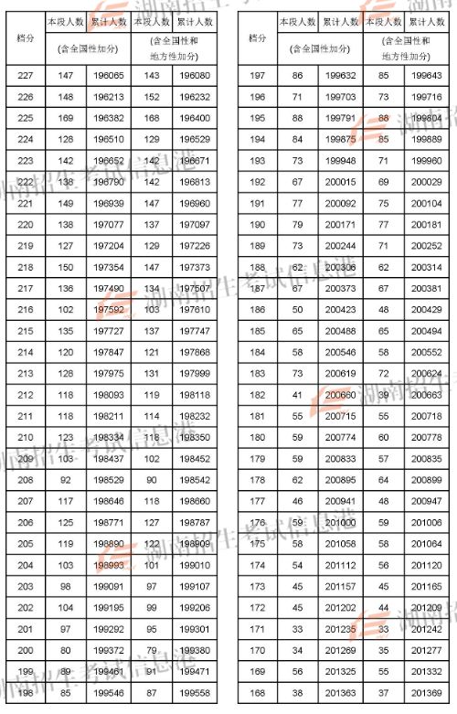 2024年蘭州大學(xué)考研錄取分?jǐn)?shù)線（2024各省份錄取分?jǐn)?shù)線及位次排名）_2022蘭州考研_蘭州考研分?jǐn)?shù)線2021