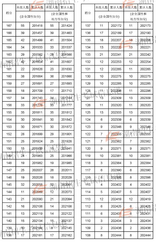 2022蘭州考研_2024年蘭州大學(xué)考研錄取分?jǐn)?shù)線（2024各省份錄取分?jǐn)?shù)線及位次排名）_蘭州考研分?jǐn)?shù)線2021