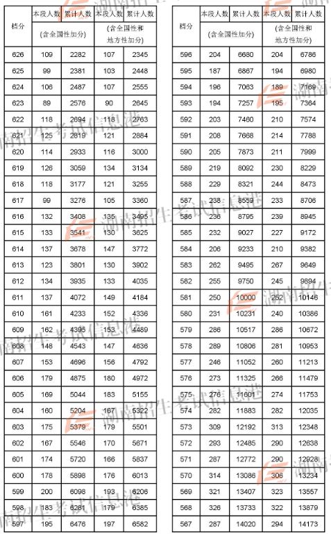 2024年蘭州大學(xué)考研錄取分?jǐn)?shù)線（2024各省份錄取分?jǐn)?shù)線及位次排名）_蘭州考研分?jǐn)?shù)線2021_2022蘭州考研