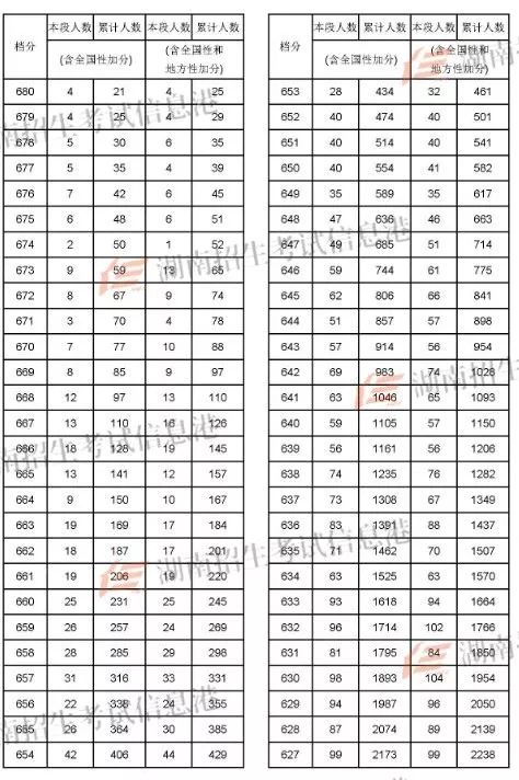 2022蘭州考研_蘭州考研分?jǐn)?shù)線2021_2024年蘭州大學(xué)考研錄取分?jǐn)?shù)線（2024各省份錄取分?jǐn)?shù)線及位次排名）
