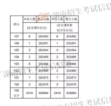 2022蘭州考研_2024年蘭州大學(xué)考研錄取分?jǐn)?shù)線（2024各省份錄取分?jǐn)?shù)線及位次排名）_蘭州考研分?jǐn)?shù)線2021