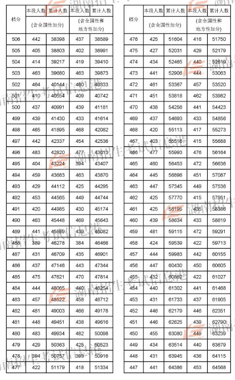 2022蘭州考研_2024年蘭州大學(xué)考研錄取分?jǐn)?shù)線（2024各省份錄取分?jǐn)?shù)線及位次排名）_蘭州考研分?jǐn)?shù)線2021