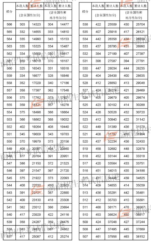 2022蘭州考研_2024年蘭州大學(xué)考研錄取分?jǐn)?shù)線（2024各省份錄取分?jǐn)?shù)線及位次排名）_蘭州考研分?jǐn)?shù)線2021