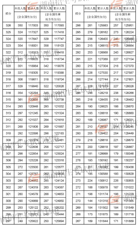 蘭州考研分?jǐn)?shù)線2021_2024年蘭州大學(xué)考研錄取分?jǐn)?shù)線（2024各省份錄取分?jǐn)?shù)線及位次排名）_2022蘭州考研