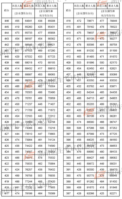 蘭州考研分?jǐn)?shù)線2021_2022蘭州考研_2024年蘭州大學(xué)考研錄取分?jǐn)?shù)線（2024各省份錄取分?jǐn)?shù)線及位次排名）