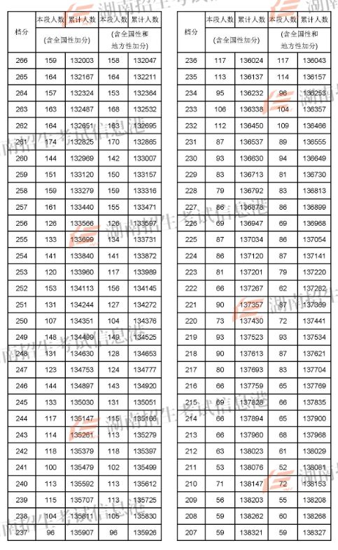 2024年蘭州大學(xué)考研錄取分?jǐn)?shù)線（2024各省份錄取分?jǐn)?shù)線及位次排名）_蘭州考研分?jǐn)?shù)線2021_2022蘭州考研