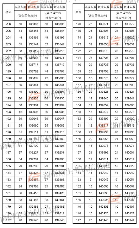 蘭州考研分?jǐn)?shù)線2021_2024年蘭州大學(xué)考研錄取分?jǐn)?shù)線（2024各省份錄取分?jǐn)?shù)線及位次排名）_2022蘭州考研