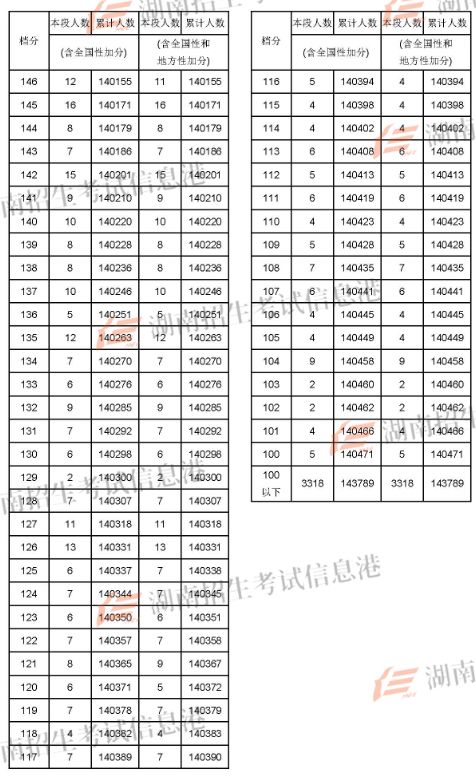 2022蘭州考研_蘭州考研分?jǐn)?shù)線2021_2024年蘭州大學(xué)考研錄取分?jǐn)?shù)線（2024各省份錄取分?jǐn)?shù)線及位次排名）