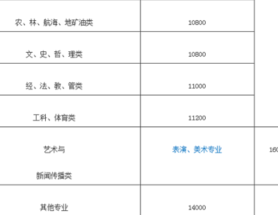 學(xué)費(fèi)本地拆遷生什么意思_蘇州文正學(xué)院轉(zhuǎn)本學(xué)費(fèi)_三本學(xué)費(fèi)多少