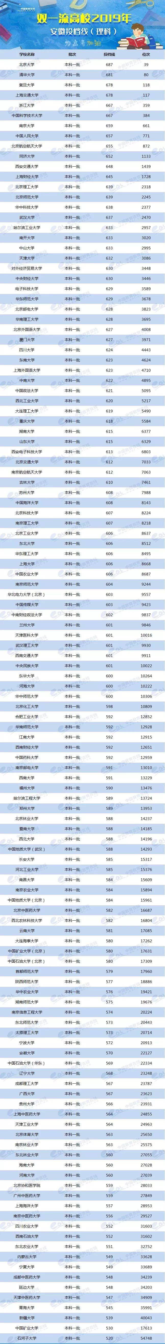 各省美術(shù)類高考分?jǐn)?shù)線_2024年美術(shù)生可以考什么大學(xué)錄取分?jǐn)?shù)線（2024各省份錄取分?jǐn)?shù)線及位次排名）_各校美術(shù)生高考分?jǐn)?shù)線