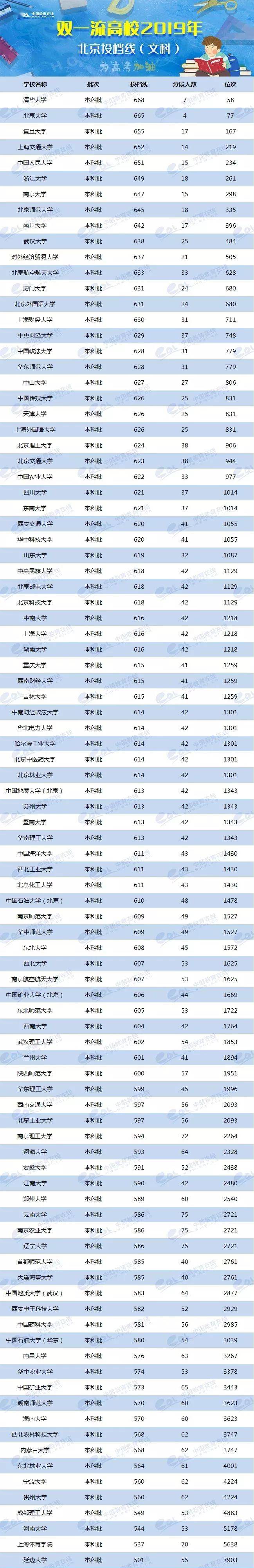 各校美術(shù)生高考分?jǐn)?shù)線_2024年美術(shù)生可以考什么大學(xué)錄取分?jǐn)?shù)線（2024各省份錄取分?jǐn)?shù)線及位次排名）_各省美術(shù)類高考分?jǐn)?shù)線