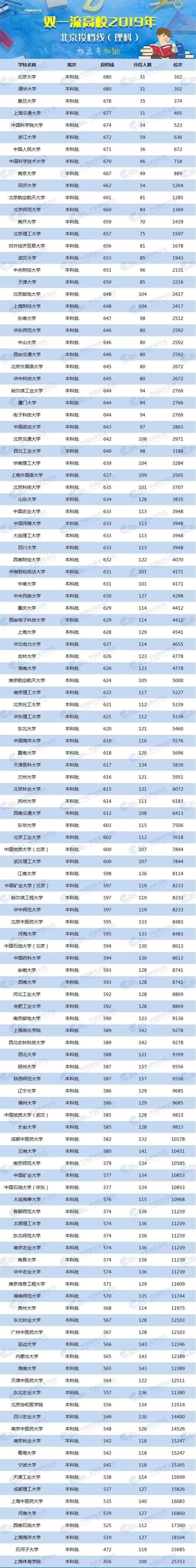 2024年美術(shù)生可以考什么大學(xué)錄取分?jǐn)?shù)線（2024各省份錄取分?jǐn)?shù)線及位次排名）_各校美術(shù)生高考分?jǐn)?shù)線_各省美術(shù)類高考分?jǐn)?shù)線