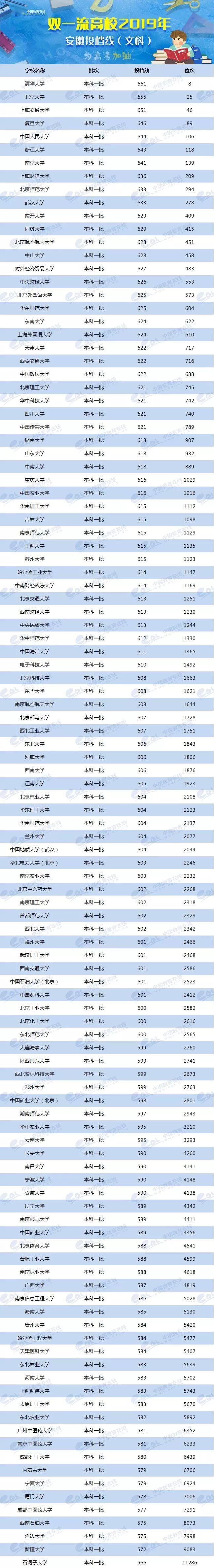 各省美術(shù)類高考分?jǐn)?shù)線_2024年美術(shù)生可以考什么大學(xué)錄取分?jǐn)?shù)線（2024各省份錄取分?jǐn)?shù)線及位次排名）_各校美術(shù)生高考分?jǐn)?shù)線