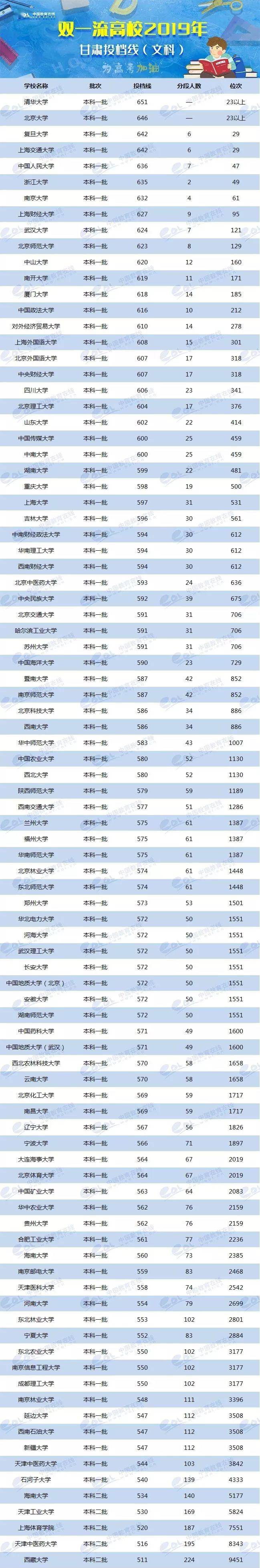 各校美術(shù)生高考分?jǐn)?shù)線_各省美術(shù)類高考分?jǐn)?shù)線_2024年美術(shù)生可以考什么大學(xué)錄取分?jǐn)?shù)線（2024各省份錄取分?jǐn)?shù)線及位次排名）