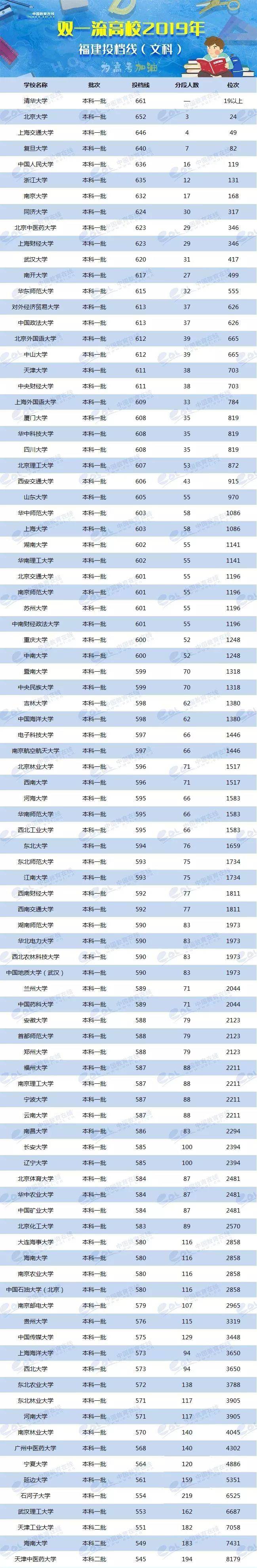 各省美術(shù)類高考分?jǐn)?shù)線_2024年美術(shù)生可以考什么大學(xué)錄取分?jǐn)?shù)線（2024各省份錄取分?jǐn)?shù)線及位次排名）_各校美術(shù)生高考分?jǐn)?shù)線