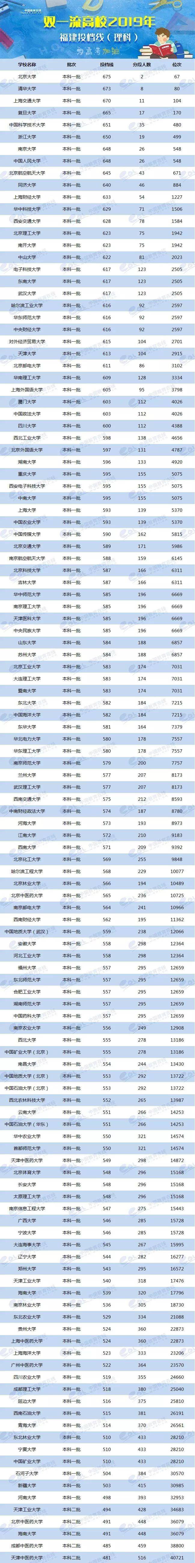 2024年美術(shù)生可以考什么大學(xué)錄取分?jǐn)?shù)線（2024各省份錄取分?jǐn)?shù)線及位次排名）_各校美術(shù)生高考分?jǐn)?shù)線_各省美術(shù)類高考分?jǐn)?shù)線