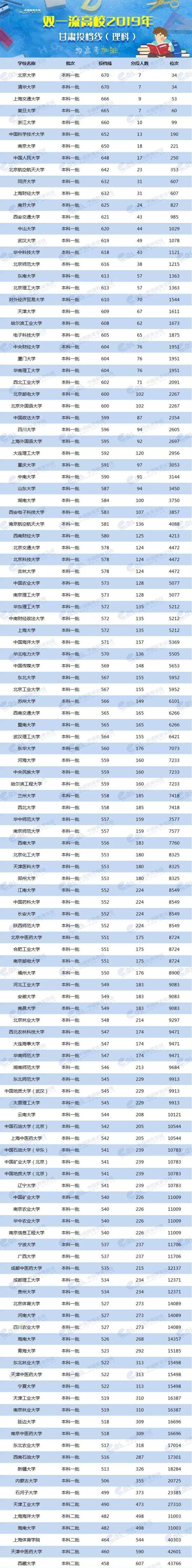 各省美術(shù)類高考分?jǐn)?shù)線_2024年美術(shù)生可以考什么大學(xué)錄取分?jǐn)?shù)線（2024各省份錄取分?jǐn)?shù)線及位次排名）_各校美術(shù)生高考分?jǐn)?shù)線